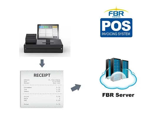FBR POS Integration services for retail, restaurant and salon businesses